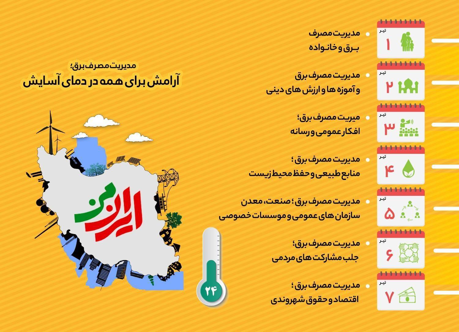 هفته مدیریت مصرف آب و برق؛ برانگیختن احساس نیاز مردم به تغییر در نگرش احساسات و رفتارها